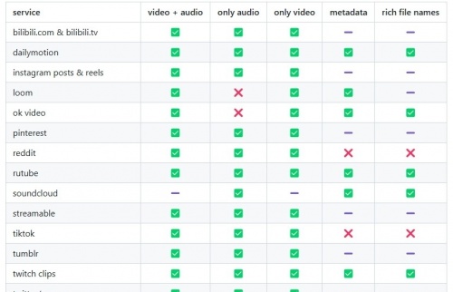 支持下载视频的平台列表