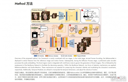 算法机制